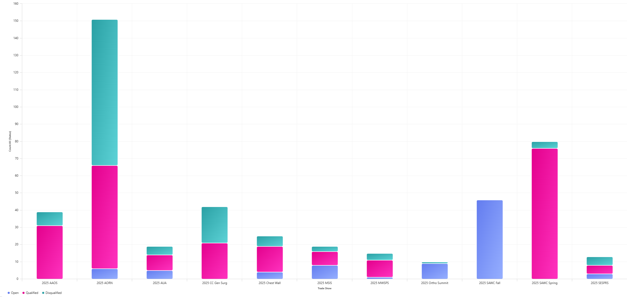 Dynamics Chart 10.10.25